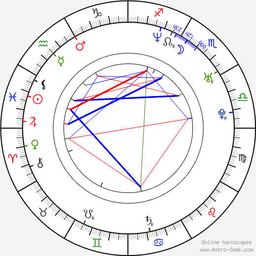 Tomáš Blažek birth chart, Tomáš Blažek astro natal horoscope, astrology