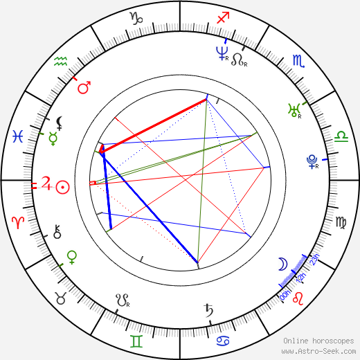 Tomáš Kympl birth chart, Tomáš Kympl astro natal horoscope, astrology