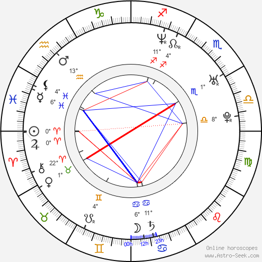 Vitaly Potapenko birth chart, biography, wikipedia 2023, 2024