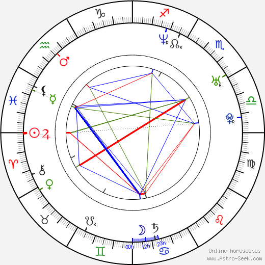 Vitaly Potapenko birth chart, Vitaly Potapenko astro natal horoscope, astrology