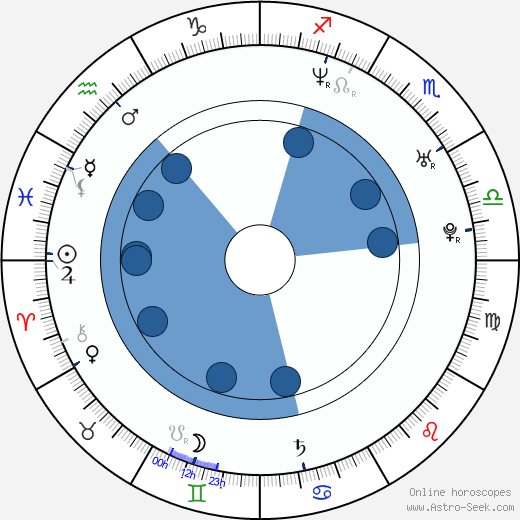 Vivian Hsu horoscope, astrology, sign, zodiac, date of birth, instagram
