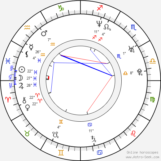 Vojtěch Bernatský birth chart, biography, wikipedia 2024, 2025
