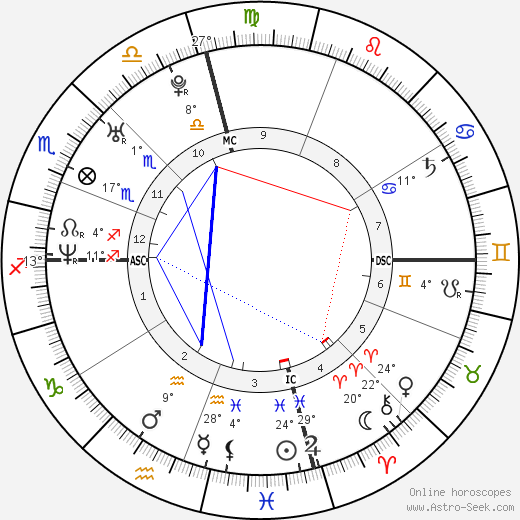 Will. i. am birth chart, biography, wikipedia 2023, 2024