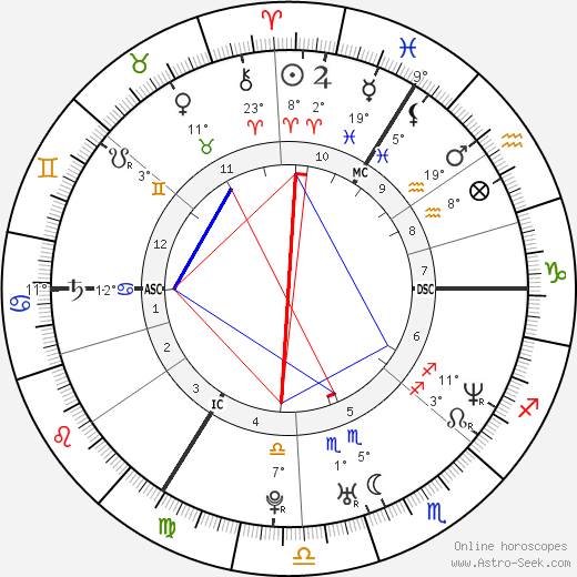 Yannick Renier birth chart, biography, wikipedia 2024, 2025