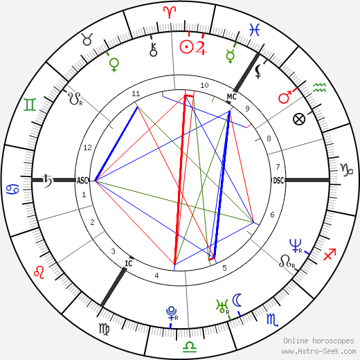 Yannick Renier birth chart, Yannick Renier astro natal horoscope, astrology