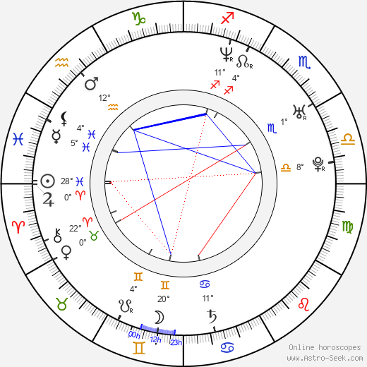 Yu Asakawa birth chart, biography, wikipedia 2024, 2025