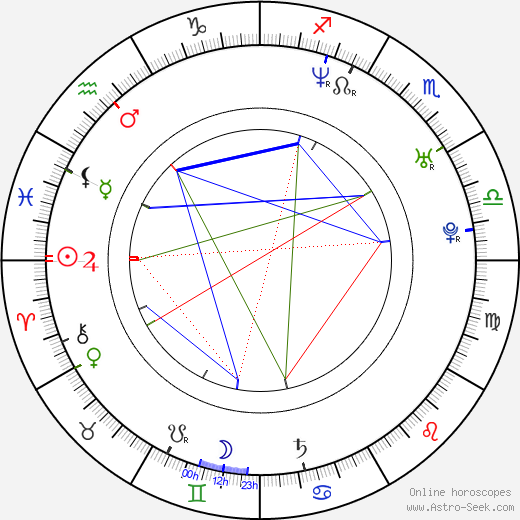 Yu Asakawa birth chart, Yu Asakawa astro natal horoscope, astrology