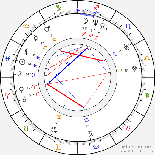 Zdeněk Bína birth chart, biography, wikipedia 2023, 2024