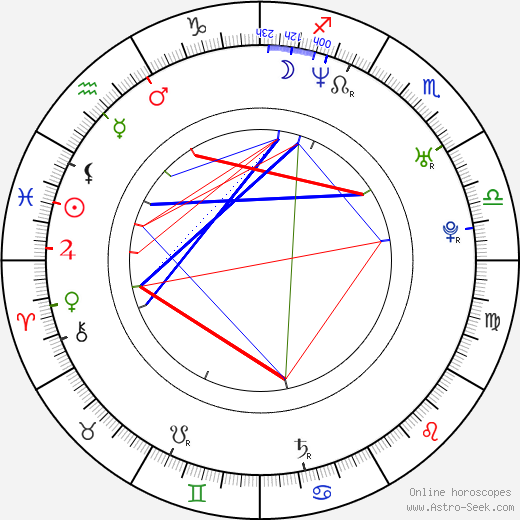 Zdeněk Bína birth chart, Zdeněk Bína astro natal horoscope, astrology