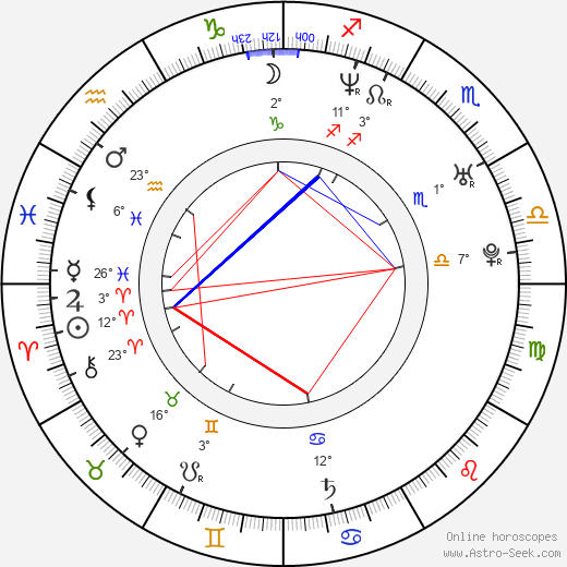 Adam Rodriguez birth chart, biography, wikipedia 2023, 2024