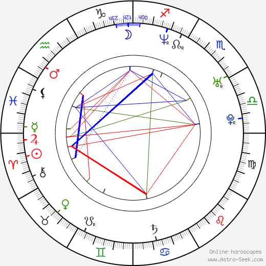 Adam Rodriguez birth chart, Adam Rodriguez astro natal horoscope, astrology