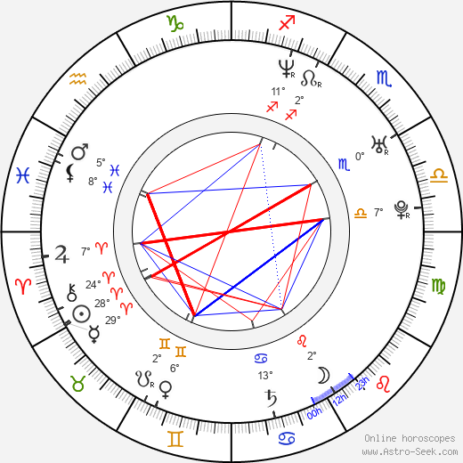 Ai Maeda birth chart, biography, wikipedia 2024, 2025