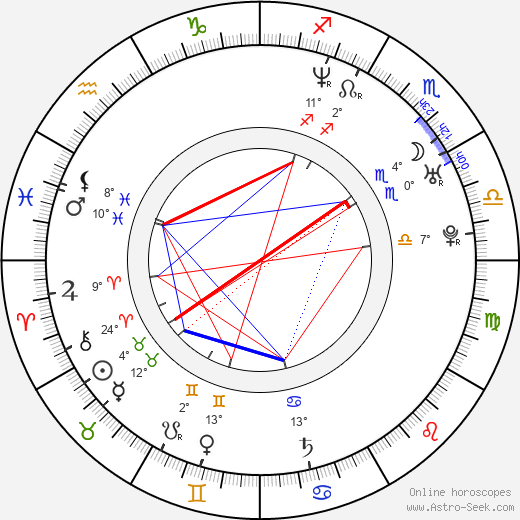 Alec Puro birth chart, biography, wikipedia 2024, 2025