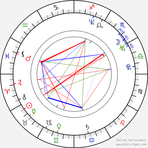 Alec Puro birth chart, Alec Puro astro natal horoscope, astrology