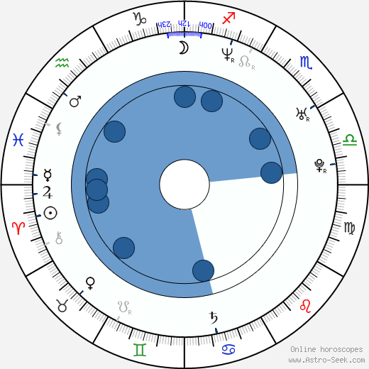 Aleš Pikl wikipedia, horoscope, astrology, instagram