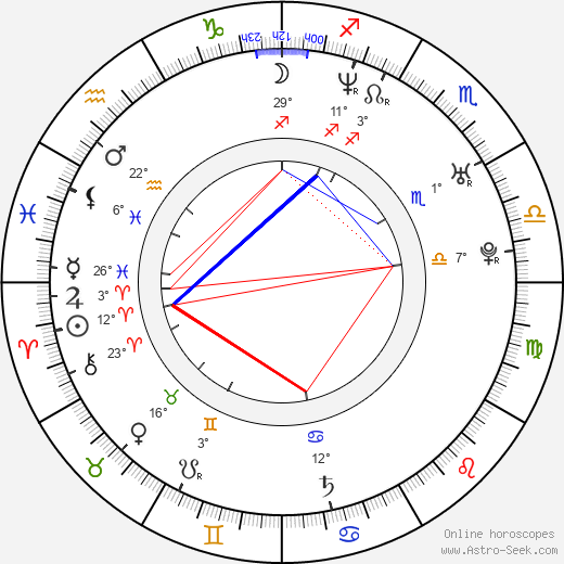 Aleš Pikl birth chart, biography, wikipedia 2024, 2025