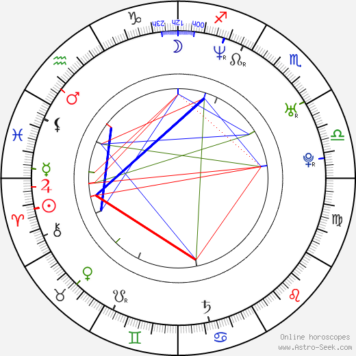 Aleš Pikl birth chart, Aleš Pikl astro natal horoscope, astrology