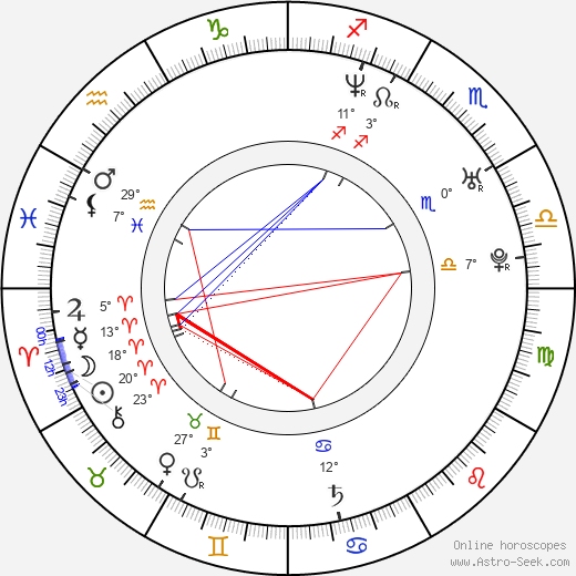 Alexander Hathaway birth chart, biography, wikipedia 2023, 2024