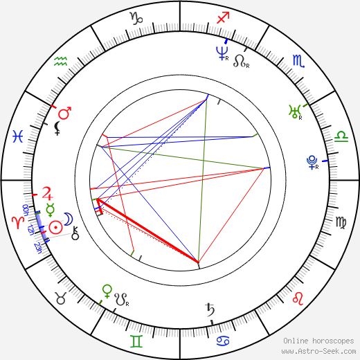 Alexander Hathaway birth chart, Alexander Hathaway astro natal horoscope, astrology