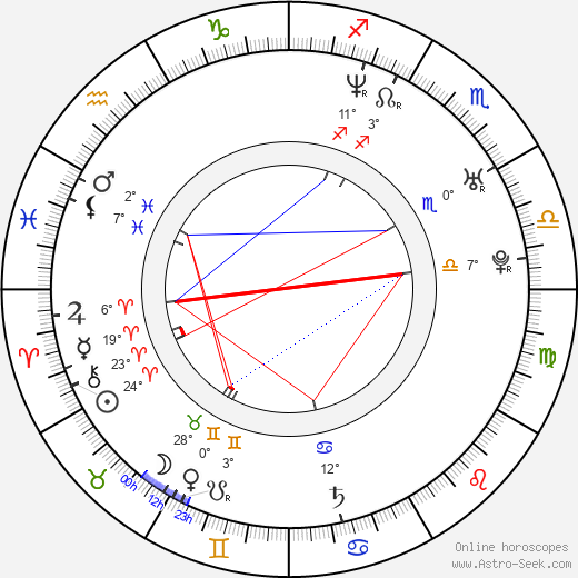 Amy Dumas birth chart, biography, wikipedia 2024, 2025