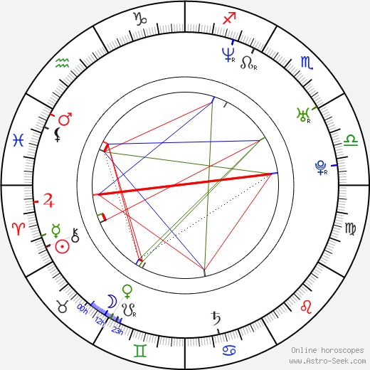 Amy Dumas birth chart, Amy Dumas astro natal horoscope, astrology