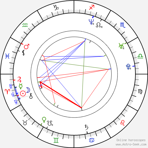 Ana Rodríguez Rosell birth chart, Ana Rodríguez Rosell astro natal horoscope, astrology