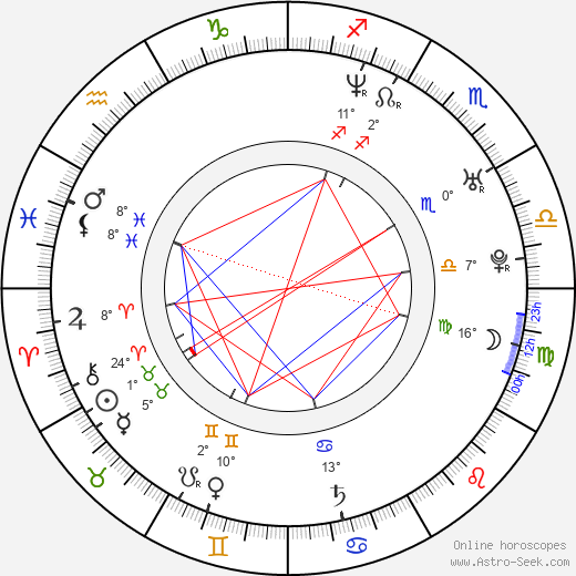 Anders Nyström birth chart, biography, wikipedia 2021, 2022