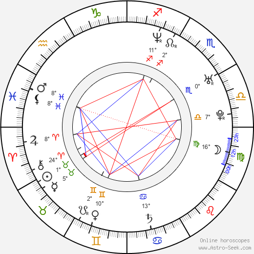 Anders Nyström birth chart, biography, wikipedia 2024, 2025