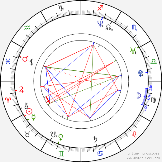 Anders Nyström birth chart, Anders Nyström astro natal horoscope, astrology