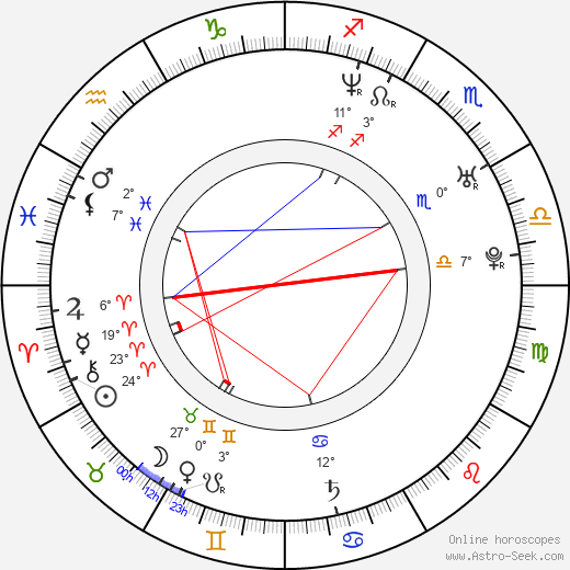 Anderson Silva birth chart, biography, wikipedia 2024, 2025