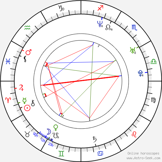 Anderson Silva birth chart, Anderson Silva astro natal horoscope, astrology
