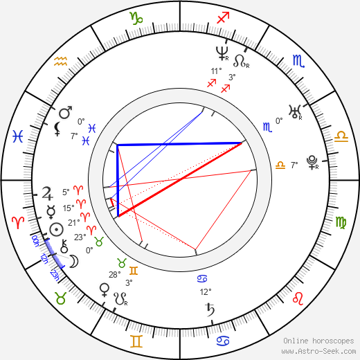 Anja Nejarri birth chart, biography, wikipedia 2023, 2024