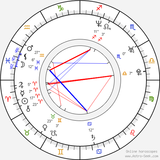 Anouk birth chart, biography, wikipedia 2023, 2024