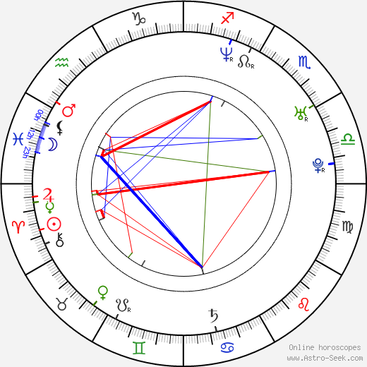 Anouk birth chart, Anouk astro natal horoscope, astrology