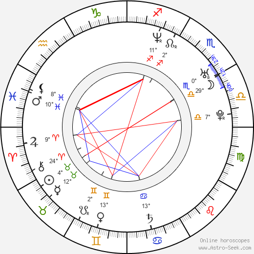 Antoine Cattin birth chart, biography, wikipedia 2023, 2024