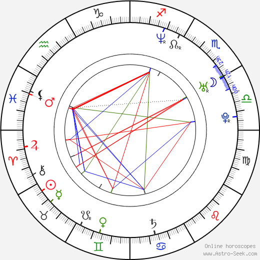 Antoine Cattin birth chart, Antoine Cattin astro natal horoscope, astrology