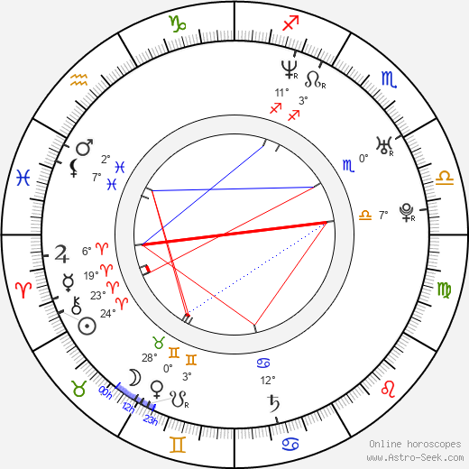 Antwon Tanner birth chart, biography, wikipedia 2024, 2025