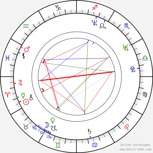 Antwon Tanner birth chart, Antwon Tanner astro natal horoscope, astrology