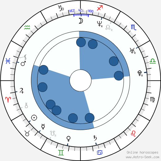 April Telek horoscope, astrology, sign, zodiac, date of birth, instagram