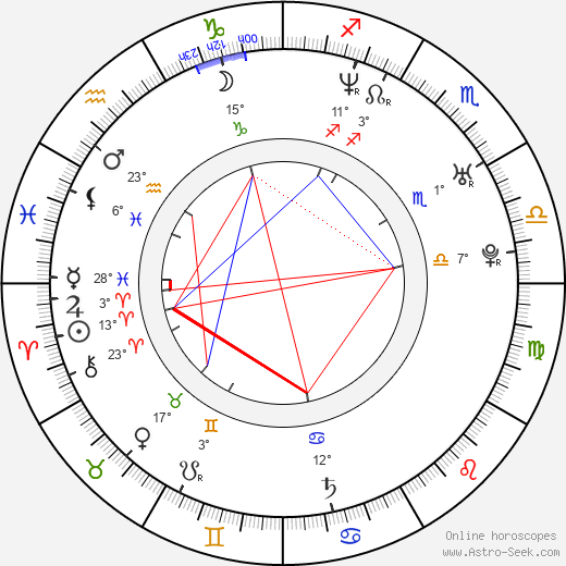 Aries Spears birth chart, biography, wikipedia 2024, 2025