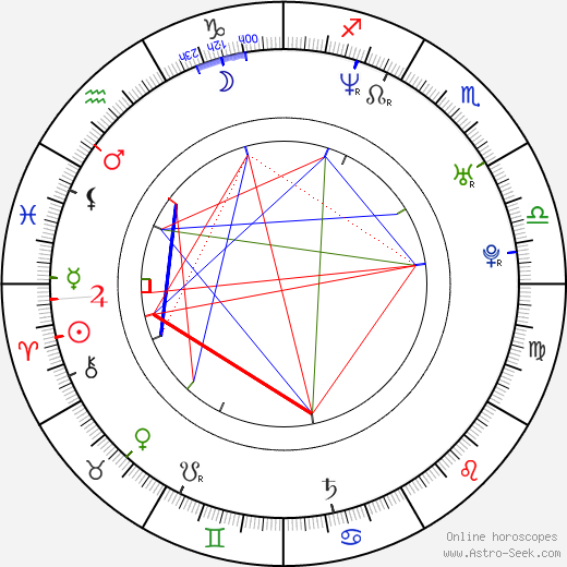 Aries Birth Chart