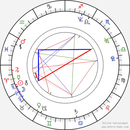 Ashley O'Connell birth chart, Ashley O'Connell astro natal horoscope, astrology