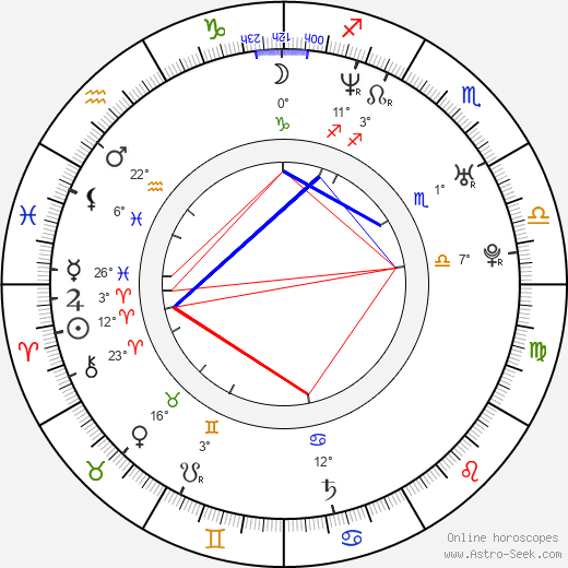 Audrey Mak birth chart, biography, wikipedia 2023, 2024