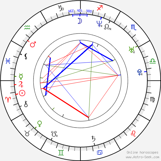 Audrey Mak birth chart, Audrey Mak astro natal horoscope, astrology