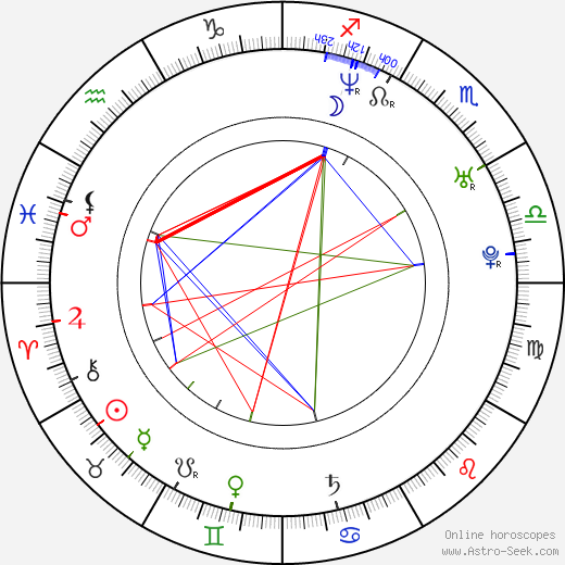 Barby Kelly birth chart, Barby Kelly astro natal horoscope, astrology