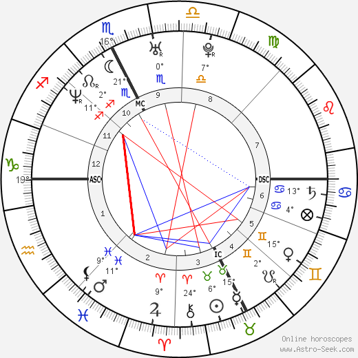 Beatrice Palazzi Rossi birth chart, biography, wikipedia 2023, 2024