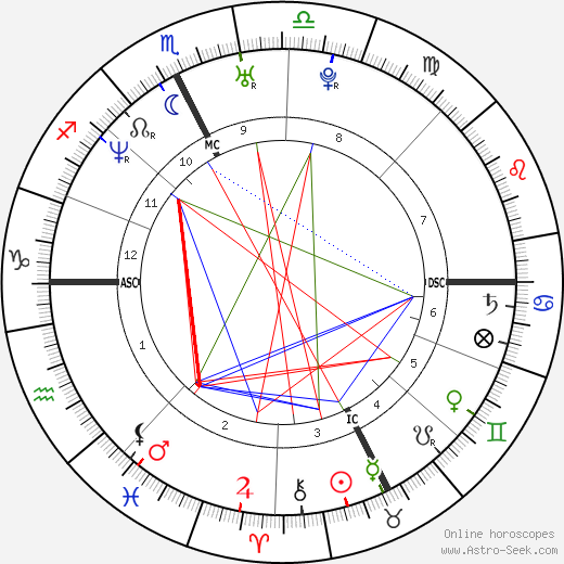 Beatrice Palazzi Rossi birth chart, Beatrice Palazzi Rossi astro natal horoscope, astrology