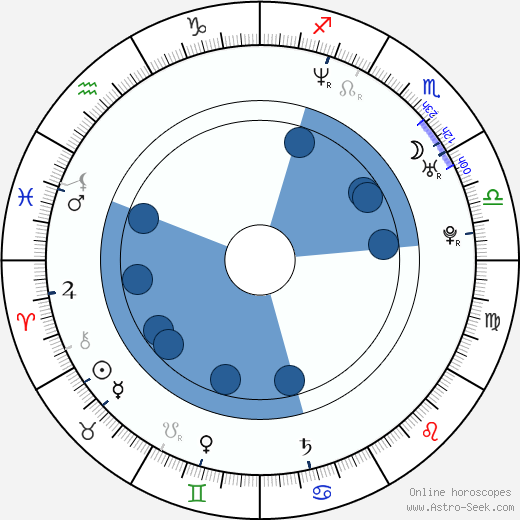 Becky Wahlstrom wikipedia, horoscope, astrology, instagram
