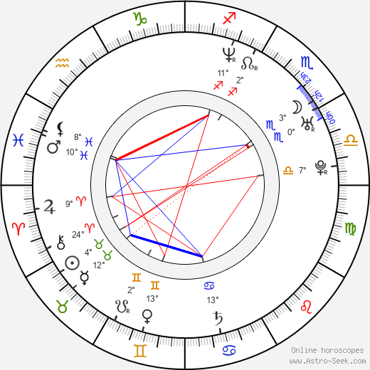 Becky Wahlstrom birth chart, biography, wikipedia 2024, 2025