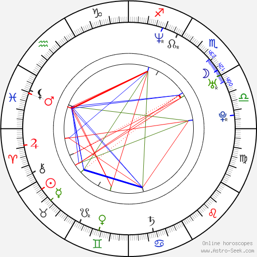 Becky Wahlstrom birth chart, Becky Wahlstrom astro natal horoscope, astrology